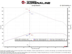 Technical Bulletin