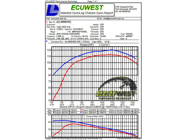 Technical Bulletin
