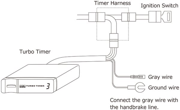Turbo Timers