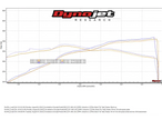 Ford Mustang GT Ford F150 5.0 Coyote 85mm Throttle Body 18-23