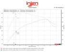 Datasheet
