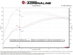 Technical Bulletin