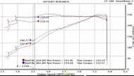 BBK 11-17 Ford Mustang 3.7L V6 / 11-14 Ford F-150 3.7L 73mm Throttle Body BBK Power Plus Series — Technical Drawing
